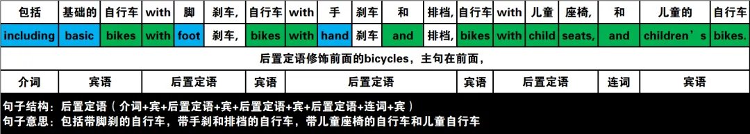 真题速过--11-2023年高考英语试卷(新课标Ⅰ卷)阅读A 第11张 真题速过--11-2023年高考英语试卷(新课标Ⅰ卷)阅读A 第11张
