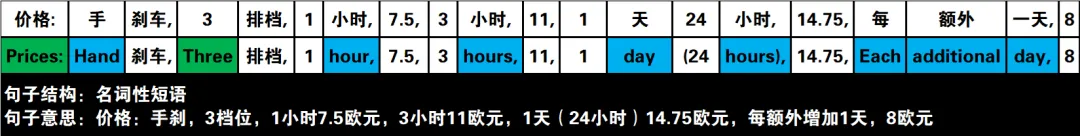 真题速过--11-2023年高考英语试卷(新课标Ⅰ卷)阅读A 第12张 真题速过--11-2023年高考英语试卷(新课标Ⅰ卷)阅读A 第12张