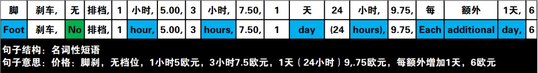 真题速过--11-2023年高考英语试卷(新课标Ⅰ卷)阅读A 第13张 真题速过--11-2023年高考英语试卷(新课标Ⅰ卷)阅读A 第13张