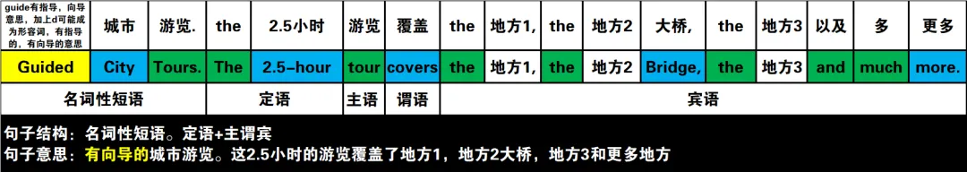 真题速过--11-2023年高考英语试卷(新课标Ⅰ卷)阅读A 第14张 真题速过--11-2023年高考英语试卷(新课标Ⅰ卷)阅读A 第14张