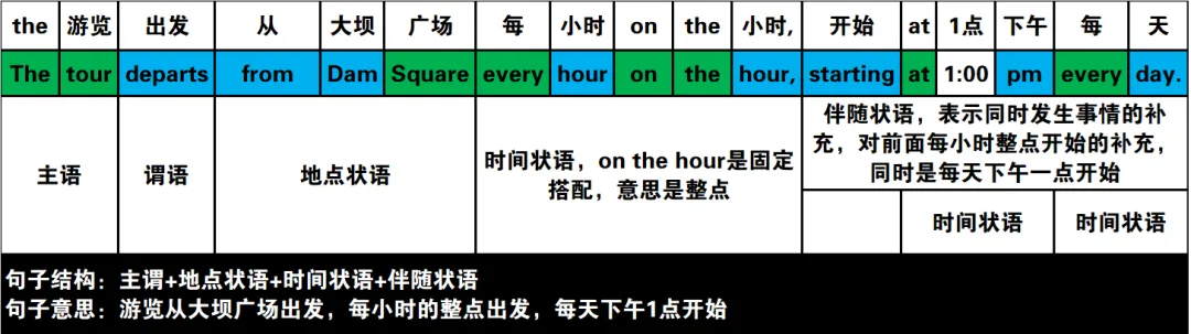 真题速过--11-2023年高考英语试卷(新课标Ⅰ卷)阅读A 第15张 真题速过--11-2023年高考英语试卷(新课标Ⅰ卷)阅读A 第15张