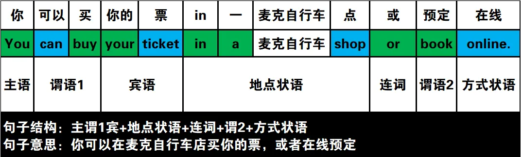 真题速过--11-2023年高考英语试卷(新课标Ⅰ卷)阅读A 第16张 真题速过--11-2023年高考英语试卷(新课标Ⅰ卷)阅读A 第16张