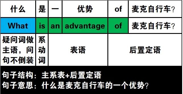 真题速过--11-2023年高考英语试卷(新课标Ⅰ卷)阅读A 第17张 真题速过--11-2023年高考英语试卷(新课标Ⅰ卷)阅读A 第17张