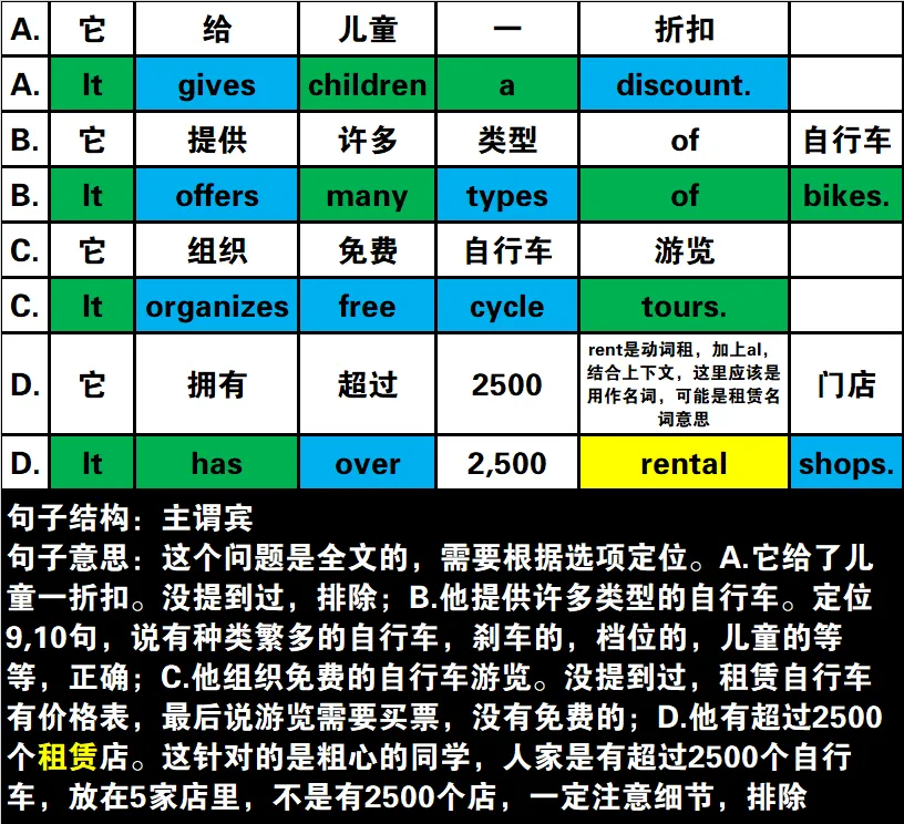 真题速过--11-2023年高考英语试卷(新课标Ⅰ卷)阅读A 第18张 真题速过--11-2023年高考英语试卷(新课标Ⅰ卷)阅读A 第18张
