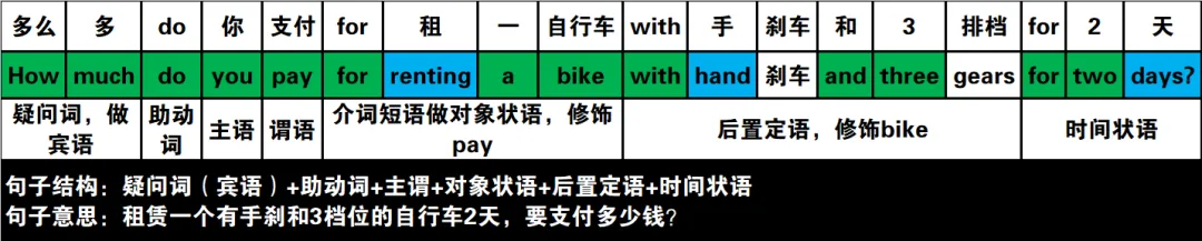 真题速过--11-2023年高考英语试卷(新课标Ⅰ卷)阅读A 第19张 真题速过--11-2023年高考英语试卷(新课标Ⅰ卷)阅读A 第19张