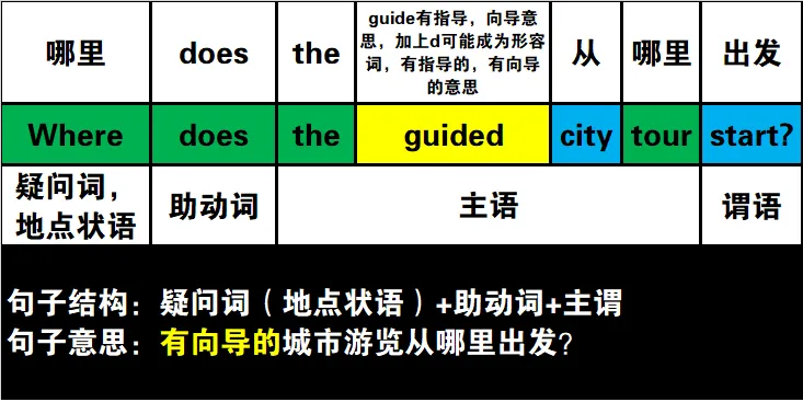 真题速过--11-2023年高考英语试卷(新课标Ⅰ卷)阅读A 第21张 真题速过--11-2023年高考英语试卷(新课标Ⅰ卷)阅读A 第21张