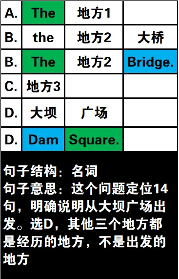 真题速过--11-2023年高考英语试卷(新课标Ⅰ卷)阅读A 第22张 真题速过--11-2023年高考英语试卷(新课标Ⅰ卷)阅读A 第22张