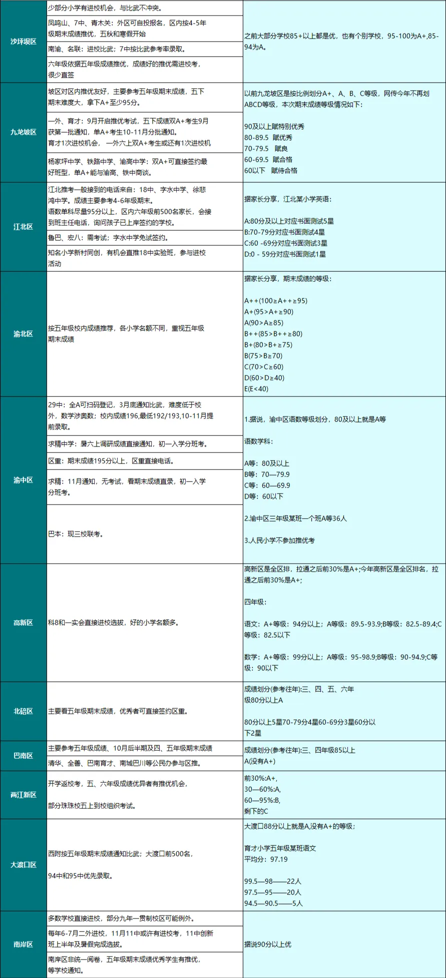 高新区/沙坪坝区1-6年级历年期末真题(含名联、南渝、一实内部)-第21张图片-四季读书网 高新区/沙坪坝区1-6年级历年期末真题(含名联、南渝、一实内部)-第21张图片-四季读书网