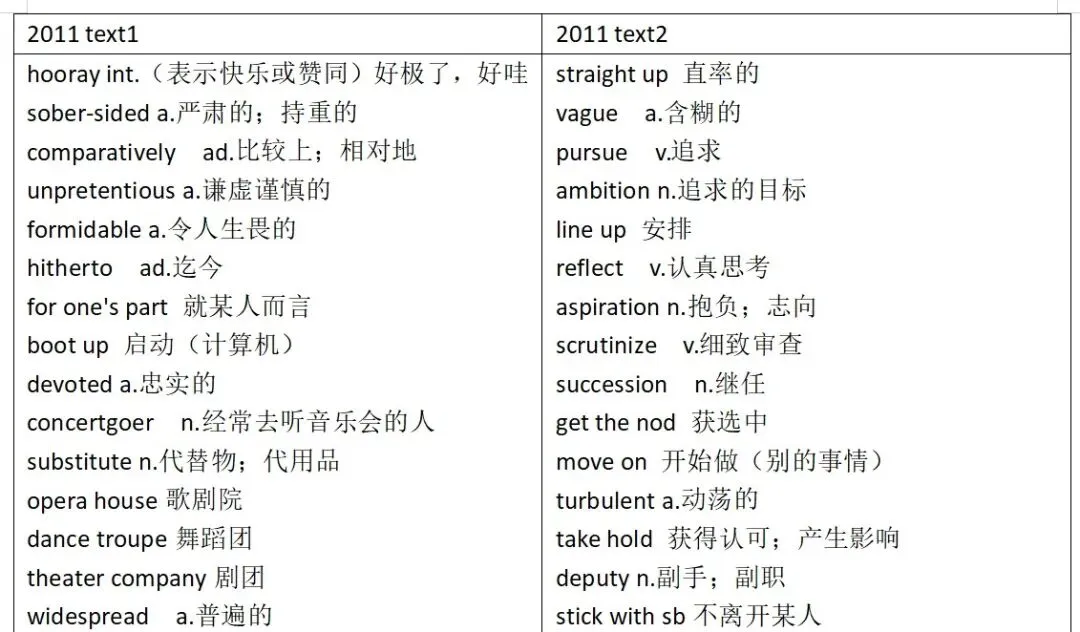 考研阅读真题单词,真的很重要! 第2张