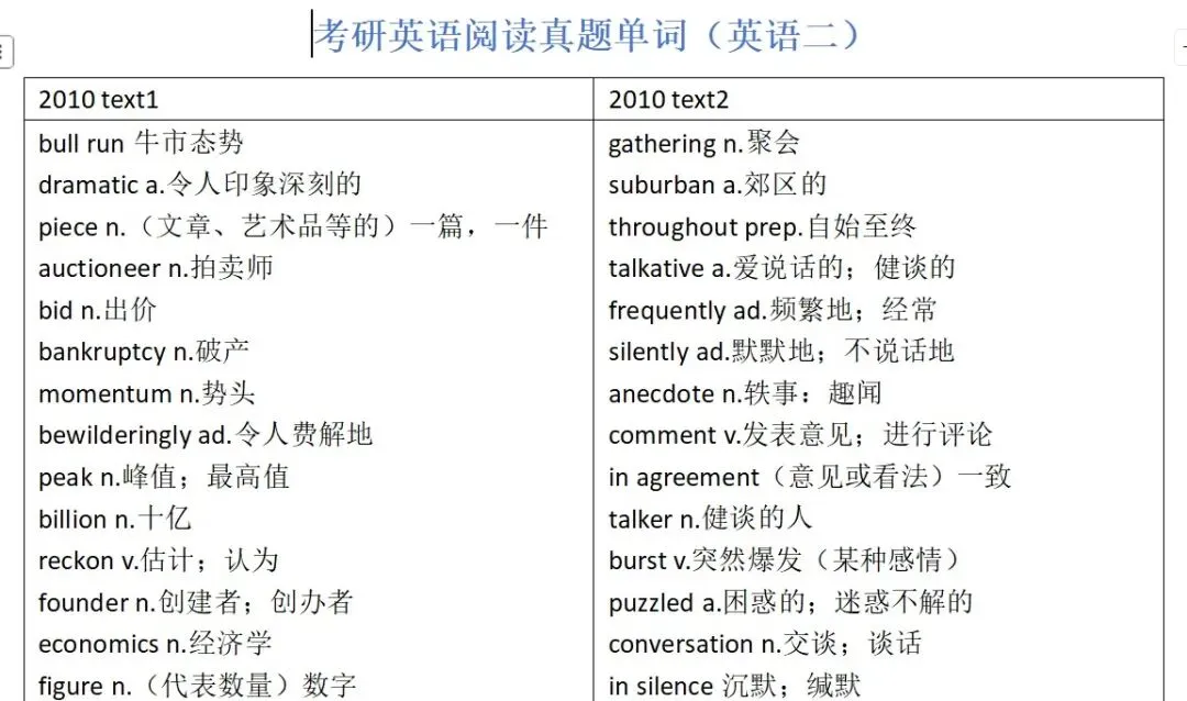 考研阅读真题单词,真的很重要! 第3张
