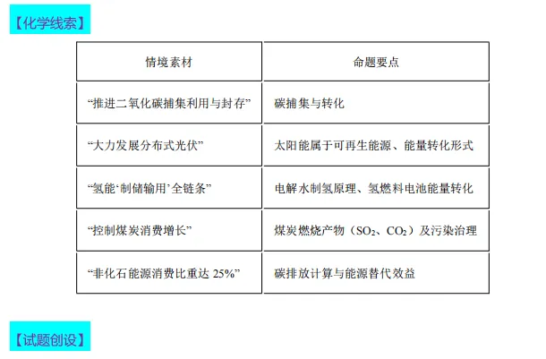 中考化学热点命题情境 第26张