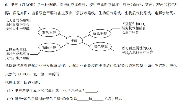 中考化学热点命题情境 第30张