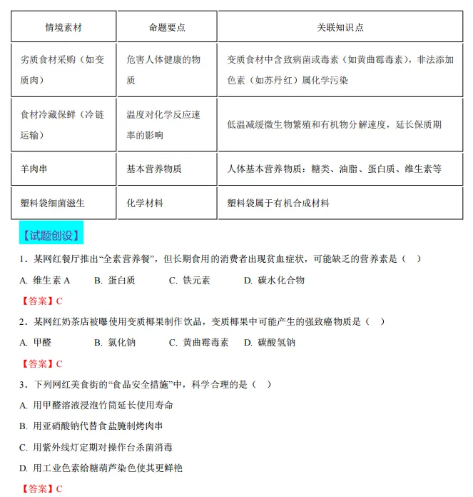中考化学热点命题情境 第35张