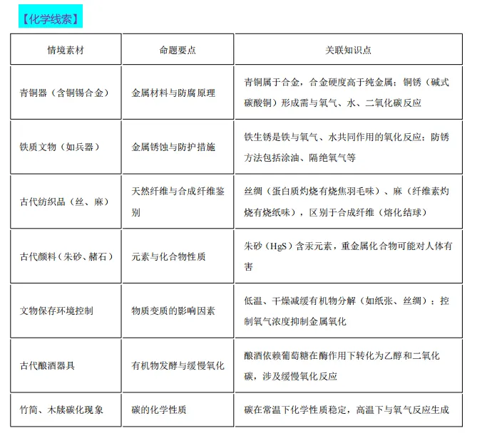 中考化学热点命题情境 第40张