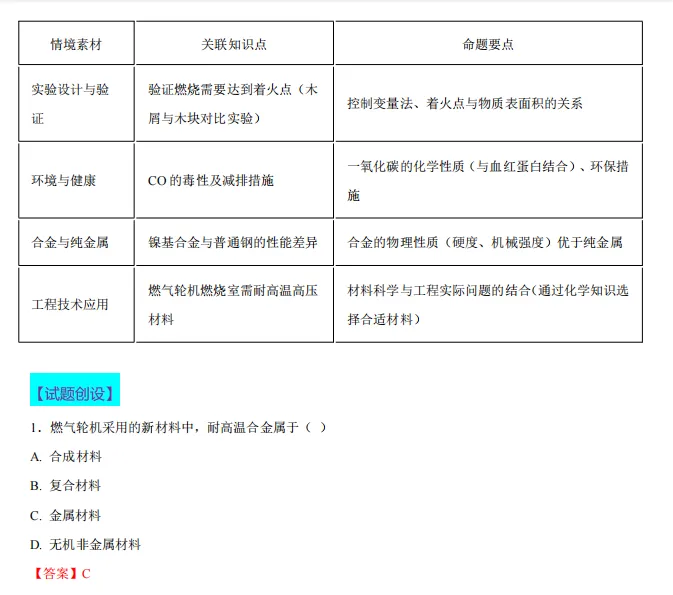 中考化学热点命题情境 第47张