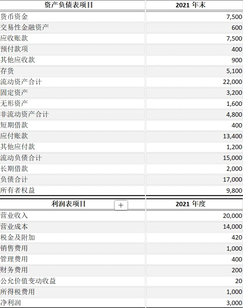CPA | 财管真题 电气设备巨头的“估值迷局” 第1张 CPA | 财管真题 电气设备巨头的“估值迷局” 第1张