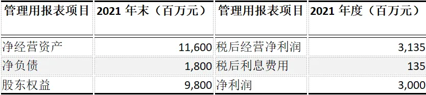 CPA | 财管真题 电气设备巨头的“估值迷局” 第2张 CPA | 财管真题 电气设备巨头的“估值迷局” 第2张
