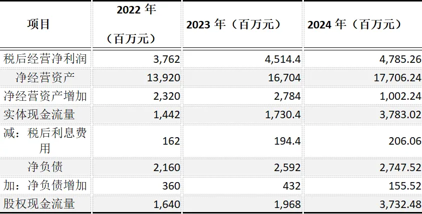 CPA | 财管真题 电气设备巨头的“估值迷局” 第3张 CPA | 财管真题 电气设备巨头的“估值迷局” 第3张