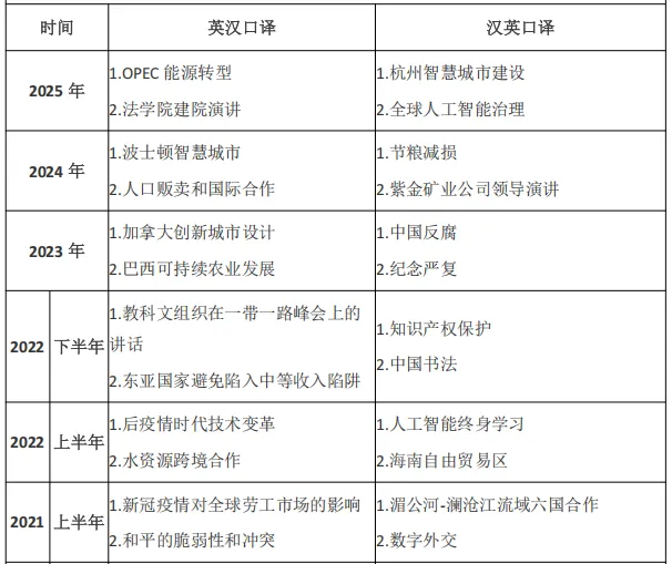 【一二三级口笔译】CATTI历年真题主题汇总-第4张图片-四季读书网