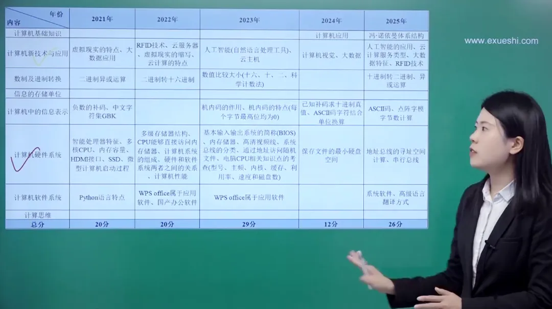 2025年部分省份专升本考试真题还原!-第56张图片-四季读书网