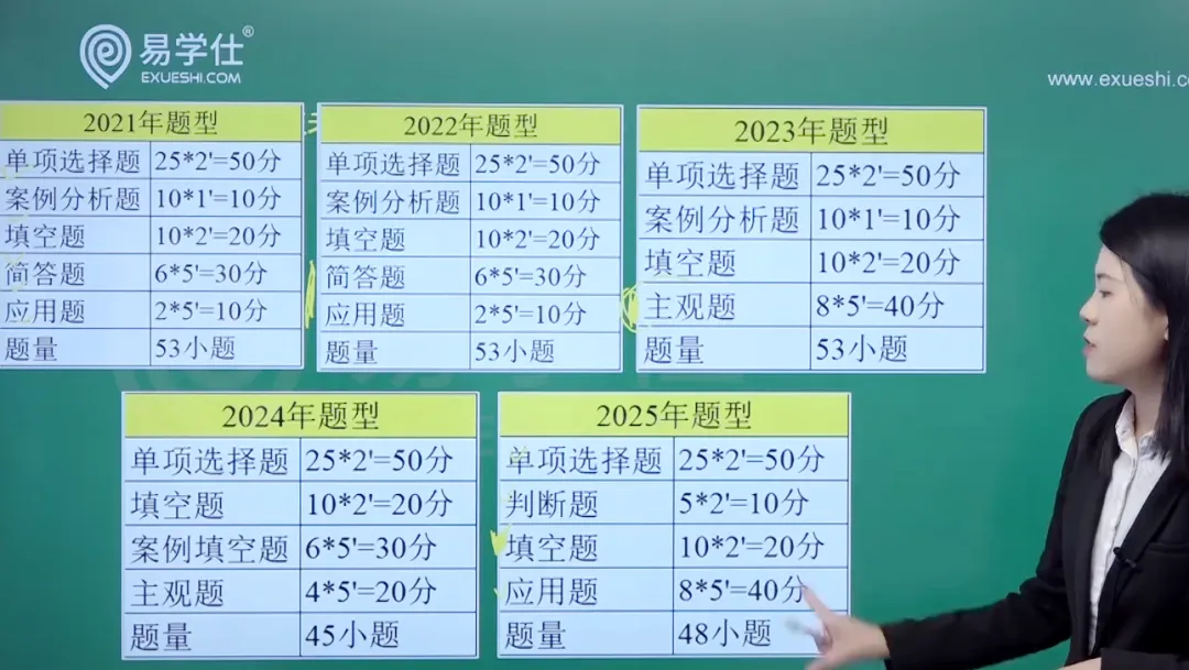 2025年部分省份专升本考试真题还原!-第57张图片-四季读书网