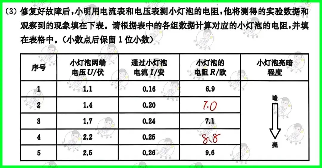 备战中考物理:解析26版灿烂在六月试卷13,上海学子的备考利器-第26张图片-四季读书网