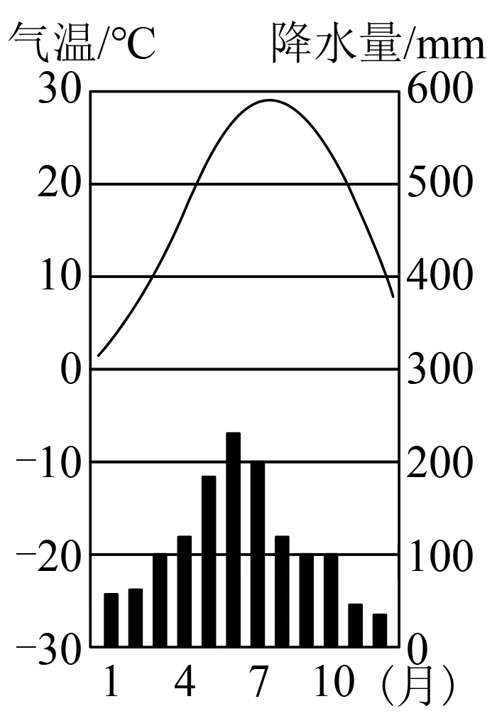 2026年地理中考热点(79)《中华人民共和国国家公园法》正式施行-第5张图片-四季读书网 2026年地理中考热点(79)《中华人民共和国国家公园法》正式施行-第5张图片-四季读书网