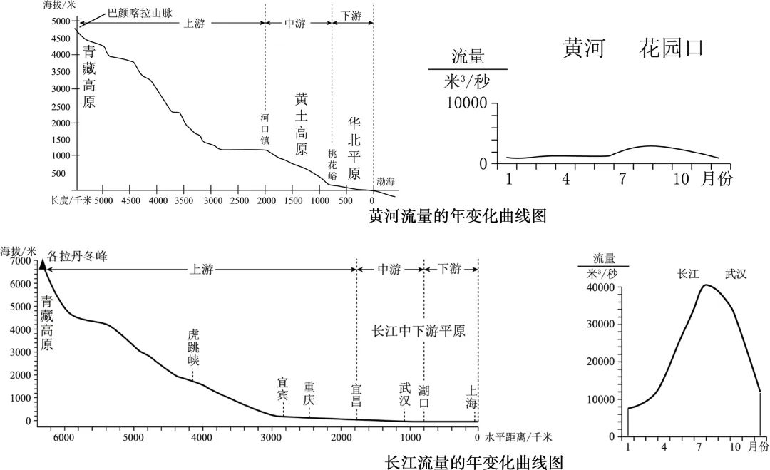 2026年地理中考热点(79)《中华人民共和国国家公园法》正式施行-第7张图片-四季读书网 2026年地理中考热点(79)《中华人民共和国国家公园法》正式施行-第7张图片-四季读书网