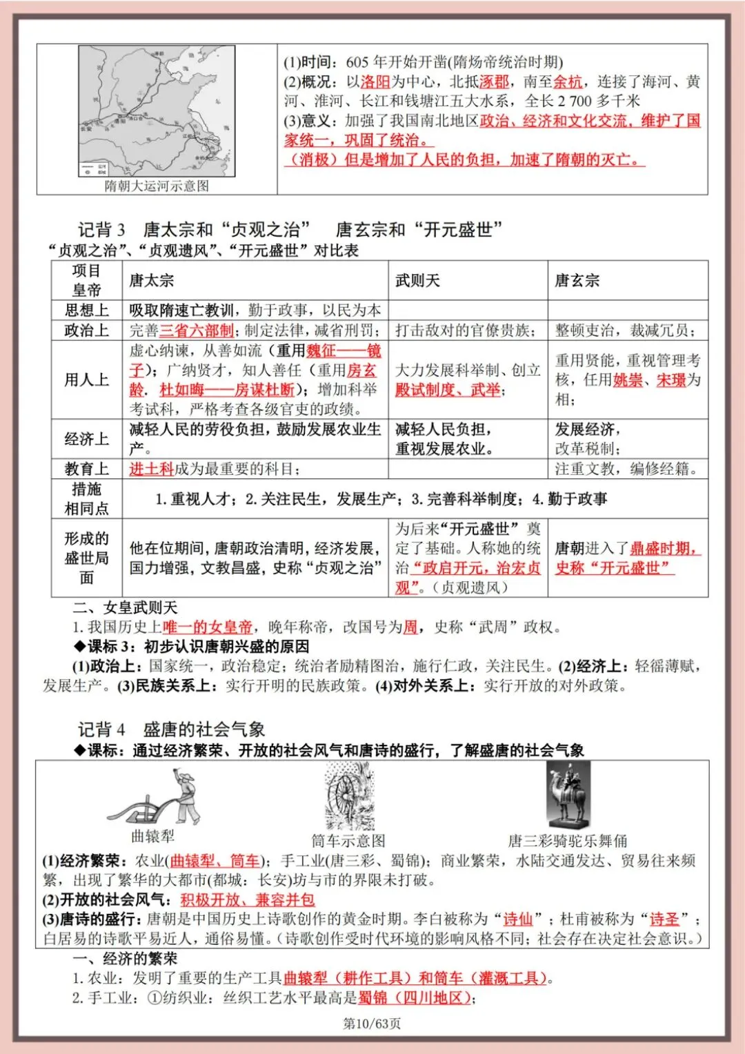 中考历史全六册复习提纲,重要考点归纳总结,考前速记!-第11张图片-四季读书网