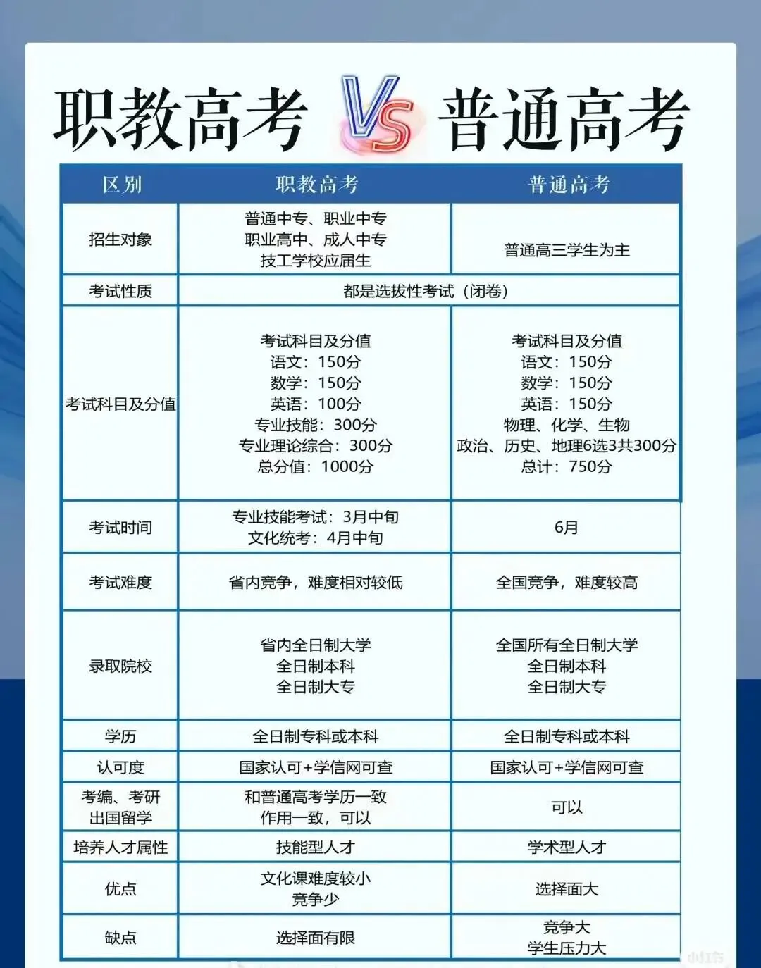 宁波“中考花了5万突击,否则钱打水漂”:成绩550分,民办、综高、3+2怎么选?-第1张图片-四季读书网 宁波“中考花了5万突击,否则钱打水漂”:成绩550分,民办、综高、3+2怎么选?-第1张图片-四季读书网