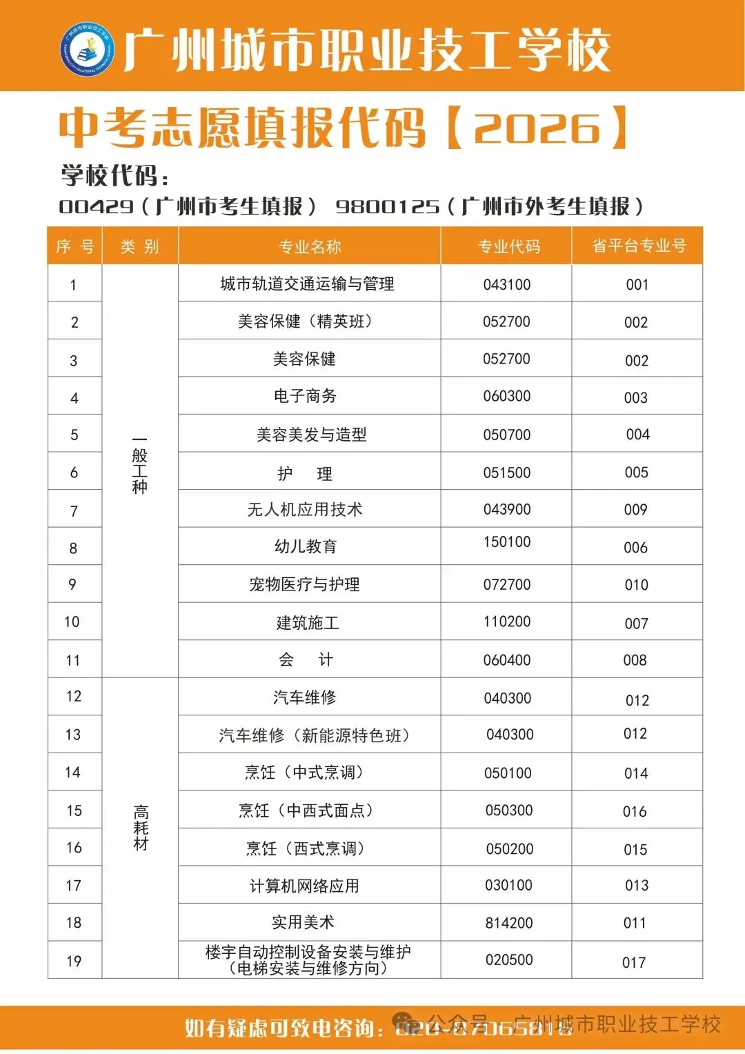 速存!2026中考志愿代码完整版出炉~ 第4张