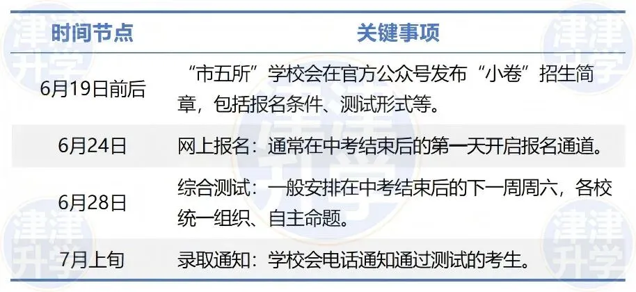 天津中考「小卷」解析:报考规则、考试内容与择校技巧 第3张