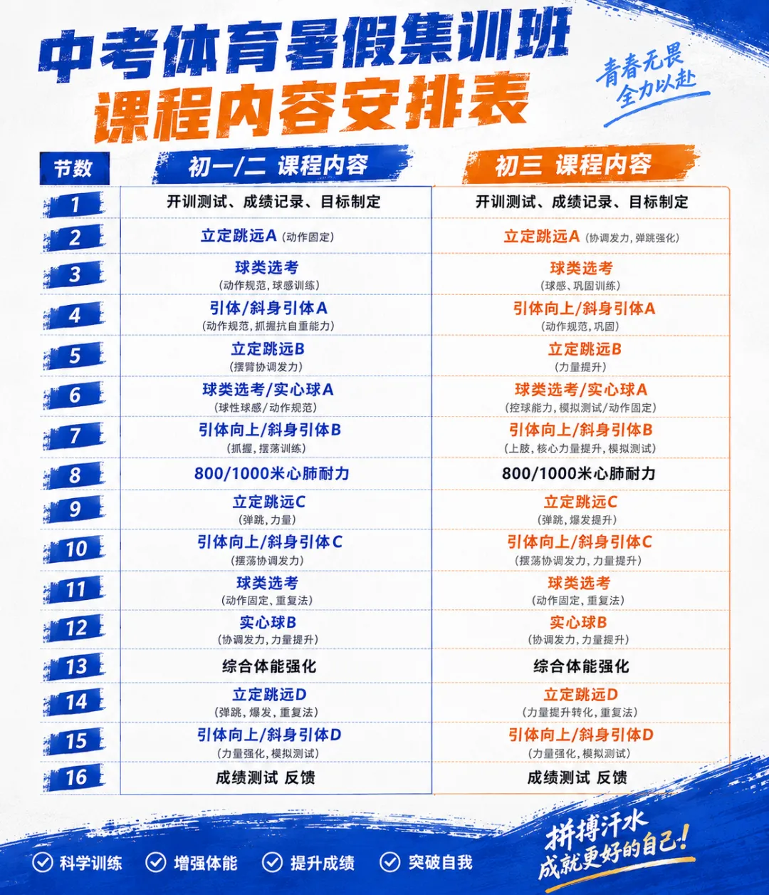 中考体育 | 2026年暑假班报名啦! 第3张