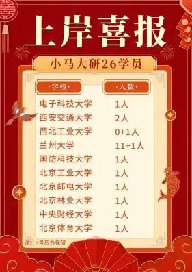真题择校|电子科技大学27马理论考研分析:内含真题/参考书目/命题特点/择校建议 第6张