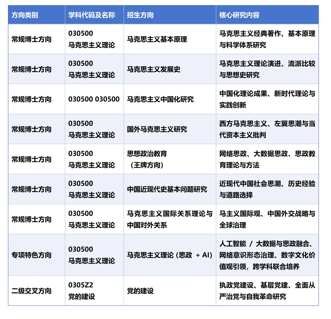 真题择校|电子科技大学27马理论考研分析:内含真题/参考书目/命题特点/择校建议 第7张