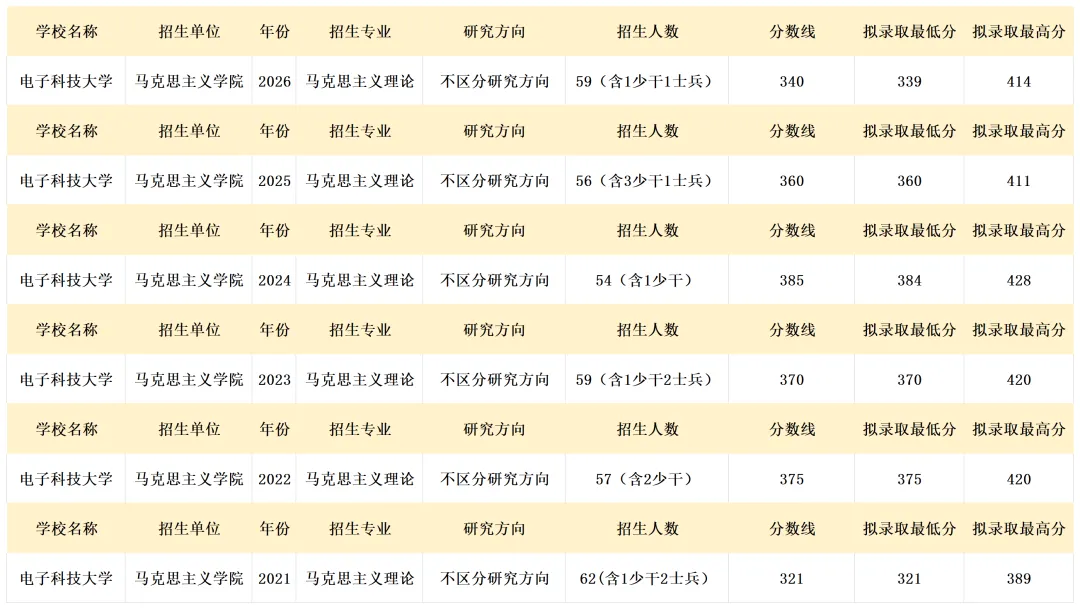 真题择校|电子科技大学27马理论考研分析:内含真题/参考书目/命题特点/择校建议 第8张