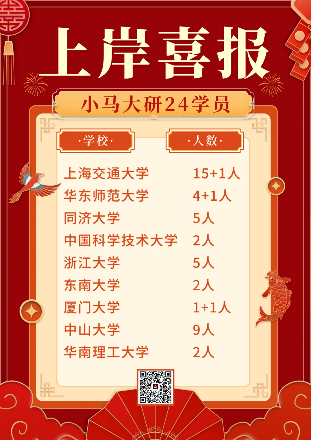 真题择校|东南大学27马理论考研分析:内含真题/参考书目/命题特点/择校建议 第4张 真题择校|东南大学27马理论考研分析:内含真题/参考书目/命题特点/择校建议 第4张