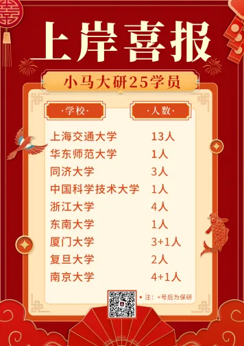 真题择校|东南大学27马理论考研分析:内含真题/参考书目/命题特点/择校建议 第5张 真题择校|东南大学27马理论考研分析:内含真题/参考书目/命题特点/择校建议 第5张