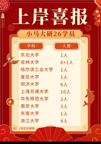 真题择校|东南大学27马理论考研分析:内含真题/参考书目/命题特点/择校建议 第6张 真题择校|东南大学27马理论考研分析:内含真题/参考书目/命题特点/择校建议 第6张