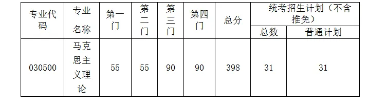 真题择校|东南大学27马理论考研分析:内含真题/参考书目/命题特点/择校建议 第7张 真题择校|东南大学27马理论考研分析:内含真题/参考书目/命题特点/择校建议 第7张