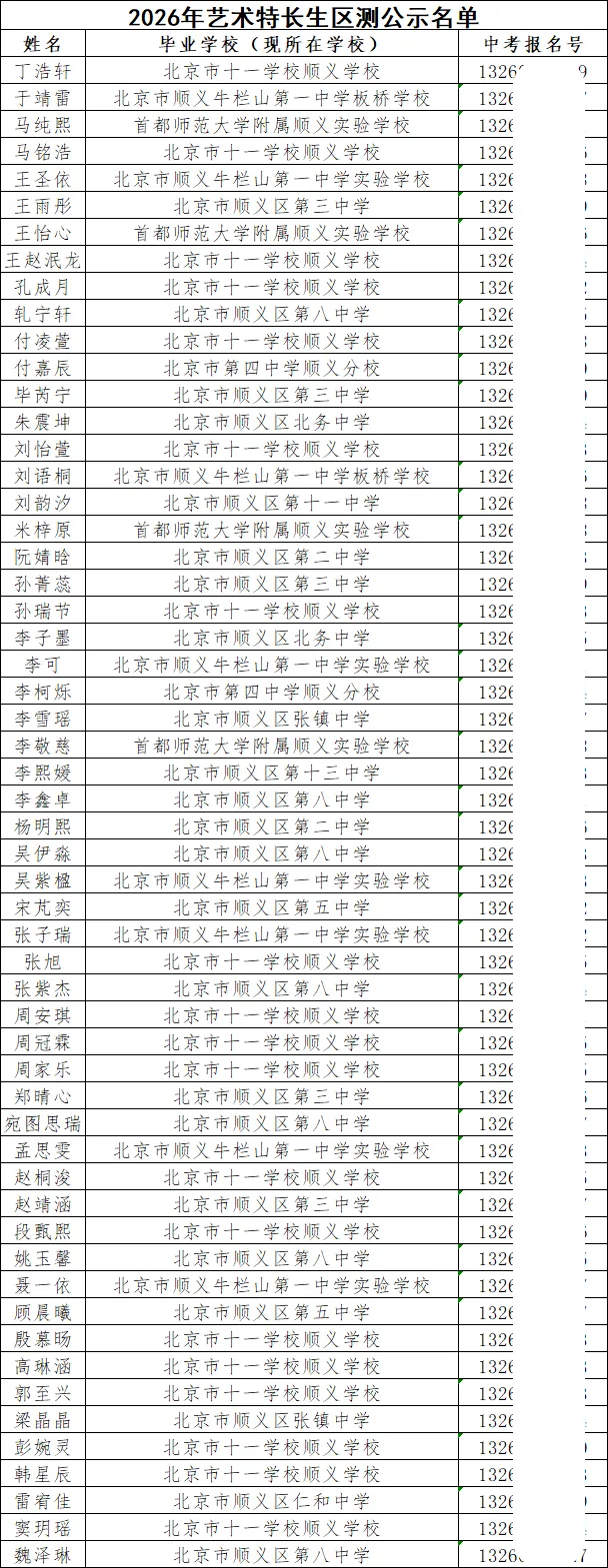 重磅!3区已发布2026北京中考特长生区测合格名单 第5张 重磅!3区已发布2026北京中考特长生区测合格名单 第5张