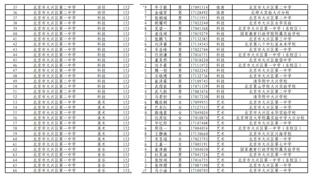 重磅!3区已发布2026北京中考特长生区测合格名单 第10张 重磅!3区已发布2026北京中考特长生区测合格名单 第10张