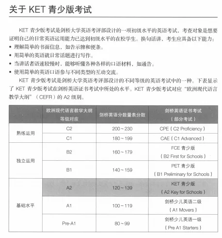 绝版!KET考试全真模拟试题,限时领,手慢无! 第4张