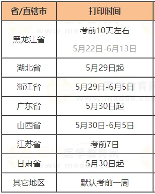 技能模考系统上线!准考证本周末集中打印 第2张 技能模考系统上线!准考证本周末集中打印 第2张