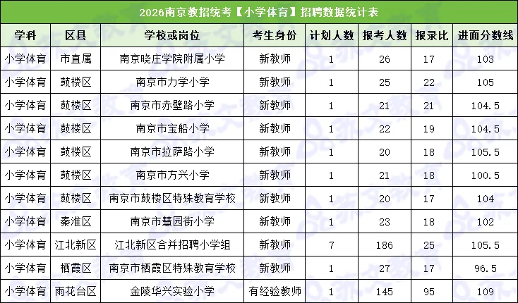 速进!26南京教招体育真题深度解析+上岸全规划 第8张