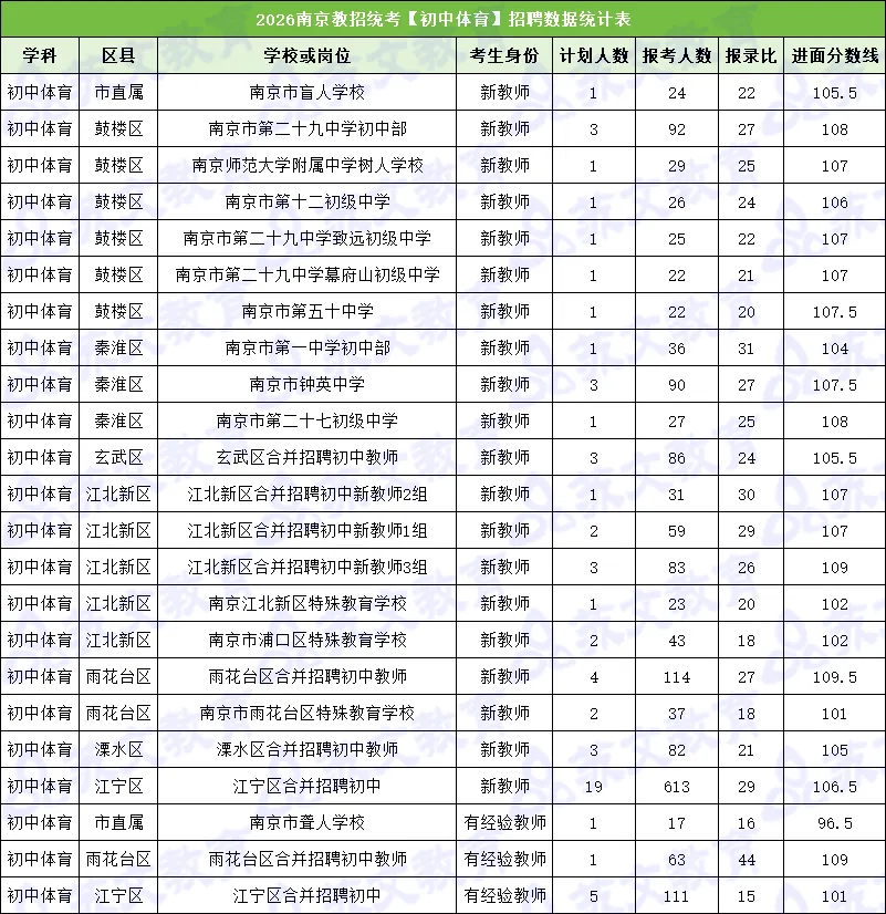 速进!26南京教招体育真题深度解析+上岸全规划 第9张