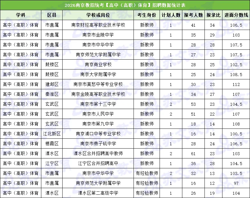 速进!26南京教招体育真题深度解析+上岸全规划 第10张