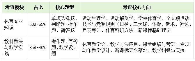 速进!26南京教招体育真题深度解析+上岸全规划 第12张