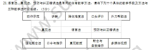 速进!26南京教招体育真题深度解析+上岸全规划 第21张