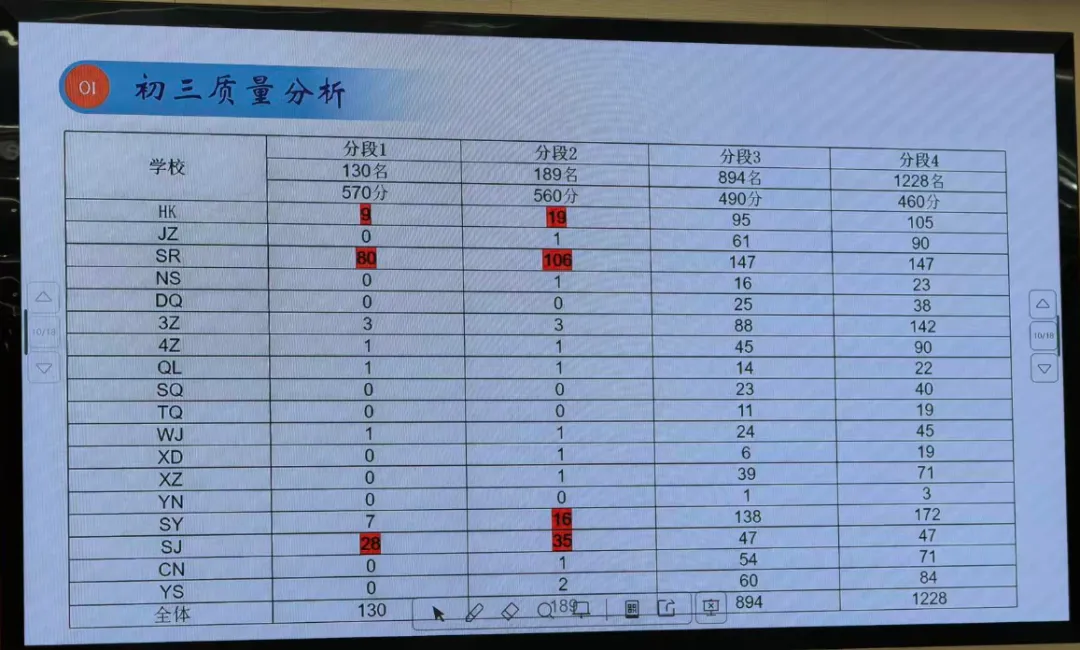 秦淮二模真题已出!江北两区一模各校分数排名公开! 第11张
